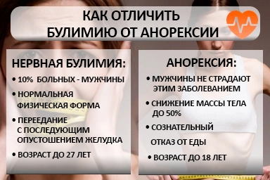 Лечение булимии в Кацивели