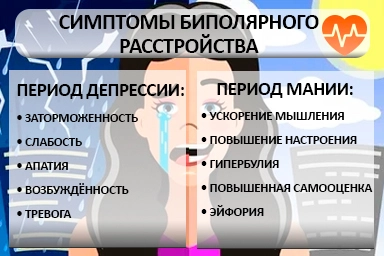 Лечение биполярного расстройства в Кацивели